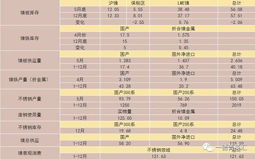 尋底路漫漫，鎳價(jià)支撐在何方丨一德有色