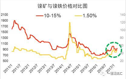 尋底路漫漫，鎳價(jià)支撐在何方丨一德有色