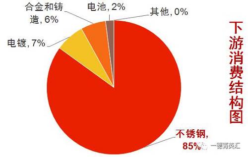 尋底路漫漫，鎳價(jià)支撐在何方丨一德有色