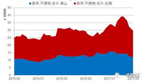 尋底路漫漫，鎳價(jià)支撐在何方丨一德有色