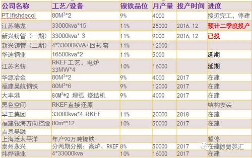 尋底路漫漫，鎳價(jià)支撐在何方丨一德有色