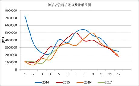 產(chǎn)業(yè)利空盡放，鎳價三季度或?qū)⒂瓉硎锕庳掳肽晖顿Y報告