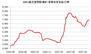 產(chǎn)業(yè)利空盡放，鎳價三季度或?qū)⒂瓉硎锕庳掳肽晖顿Y報告