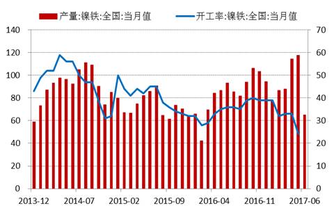產(chǎn)業(yè)利空盡放，鎳價三季度或?qū)⒂瓉硎锕庳掳肽晖顿Y報告