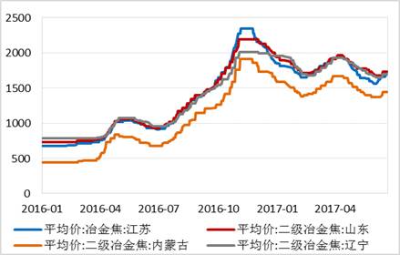 四、總結(jié)與展望
