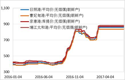 產(chǎn)業(yè)利空盡放，鎳價三季度或?qū)⒂瓉硎锕庳掳肽晖顿Y報告