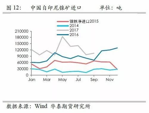 鎳鐵供應(yīng)緊張，鎳價(jià)看漲不變！