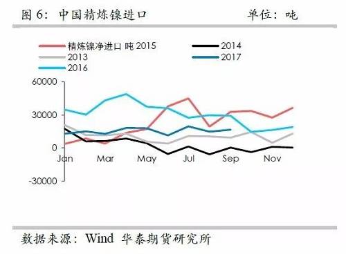 鎳鐵供應(yīng)緊張，鎳價(jià)看漲不變！