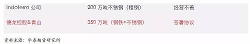 鎳鐵供應(yīng)緊張，鎳價(jià)看漲不變！
