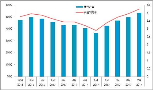 國(guó)內(nèi)精煉鎳對(duì)價(jià)格依賴較深：1、絕對(duì)價(jià)格依賴；2、相對(duì)價(jià)格（進(jìn)口盈利）。