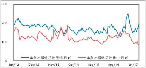 鎳成為L(zhǎng)ME最具人氣的品種，雖然LME年會(huì)的人氣明星品種基本上沒(méi)有怎么對(duì)過(guò)，但對(duì)短期市場(chǎng)情緒也有一定影響。LME打算推出硫酸鎳期貨，對(duì)于電池材料的關(guān)注也有所升溫。