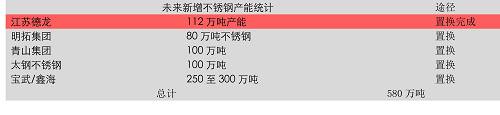 3、雨季行情根基和不銹鋼的時(shí)間差