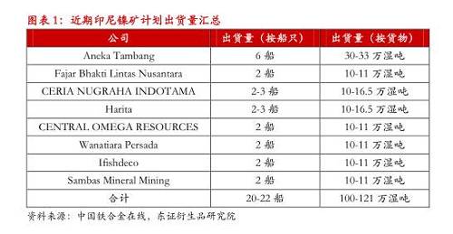 【月度報告-鎳】需求擔(dān)憂漸弱，鎳價先抑后揚