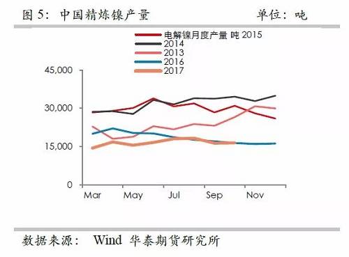 策略報告 | 鎳價實現反彈邏輯，需要靜待印尼不銹鋼沖擊