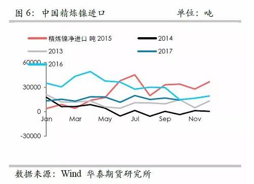 策略報告 | 鎳價實現反彈邏輯，需要靜待印尼不銹鋼沖擊