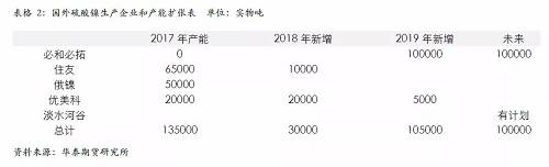 策略報告 | 鎳價實現反彈邏輯，需要靜待印尼不銹鋼沖擊