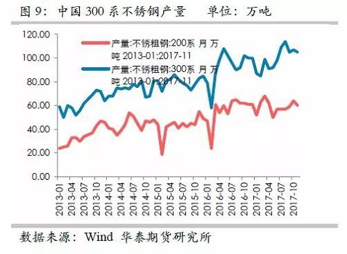 因此，印尼二期不銹鋼沖擊將是短期的事件，但由于其尚未落地，這對鎳價預期構成短期壓力。
