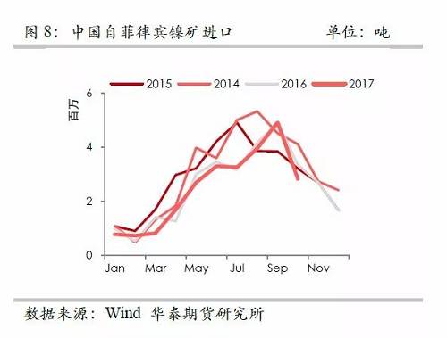 策略報告 | 鎳價實現反彈邏輯，需要靜待印尼不銹鋼沖擊