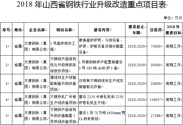 太鋼,雙相不銹鋼,2205雙相不銹鋼,無錫不銹鋼,無錫不銹鋼板,無錫不銹鋼市場(chǎng)