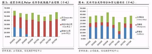 研客專欄 | 鎳企耐心有限，鎳供應(yīng)收縮難以逆轉(zhuǎn)