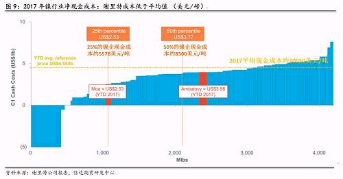三、2018年產(chǎn)量預(yù)估和調(diào)整
