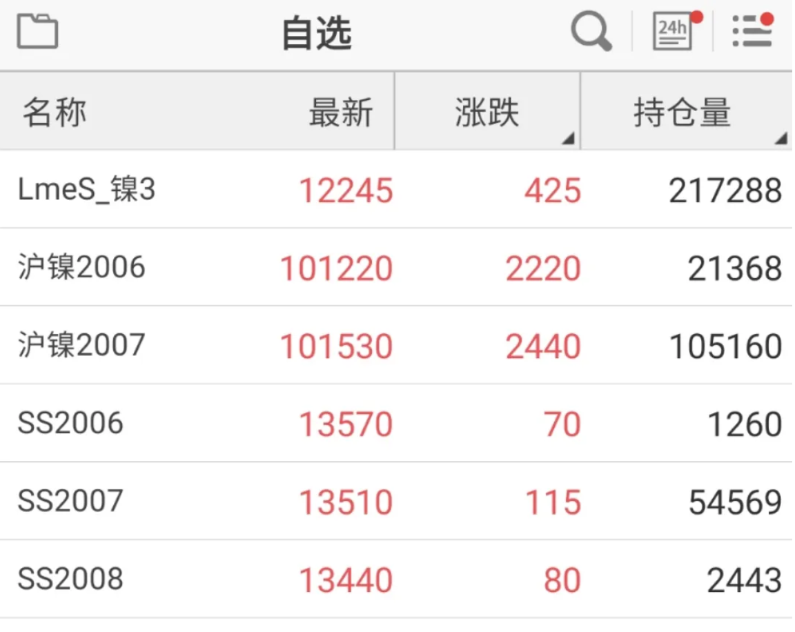 無(wú)錫不銹鋼板價(jià)格,201不銹鋼,無(wú)錫不銹鋼,304不銹鋼板,321不銹鋼板,316L不銹鋼板,無(wú)錫不銹鋼板 無(wú)錫不銹鋼板價(jià)格,201不銹鋼,無(wú)錫不銹鋼,304不銹鋼板,321不銹鋼板,316L不銹鋼板,無(wú)錫不銹鋼板