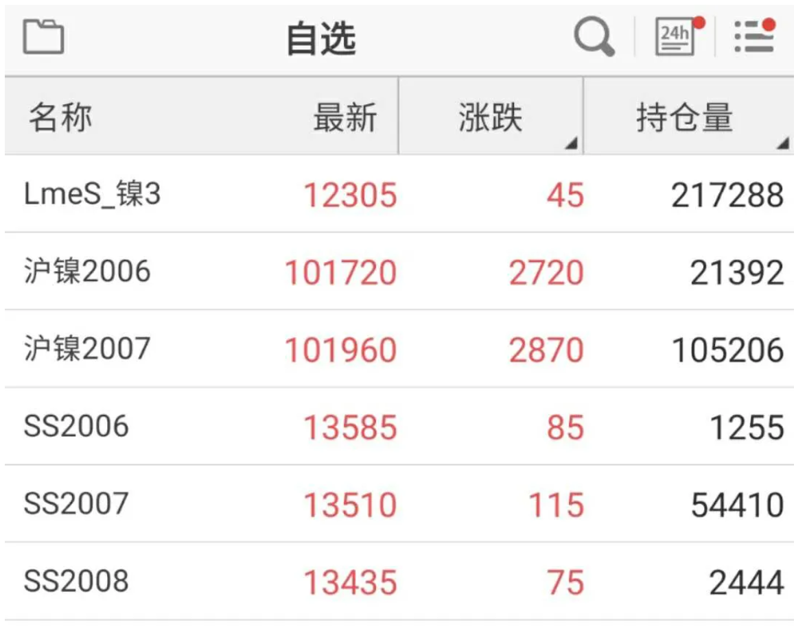 無(wú)錫不銹鋼板價(jià)格,201不銹鋼,無(wú)錫不銹鋼,304不銹鋼板,321不銹鋼板,316L不銹鋼板,無(wú)錫不銹鋼板 無(wú)錫不銹鋼板價(jià)格,201不銹鋼,無(wú)錫不銹鋼,304不銹鋼板,321不銹鋼板,316L不銹鋼板,無(wú)錫不銹鋼板